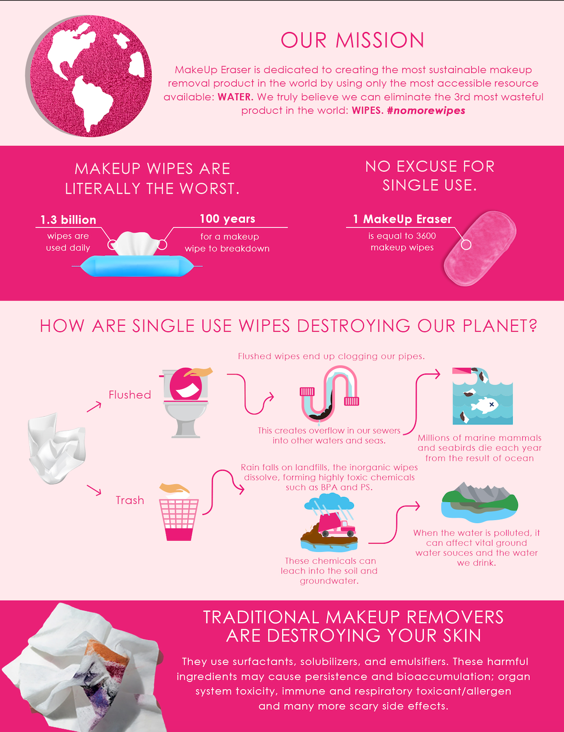 MakeUp Eraser Pro Fresh Turquoise